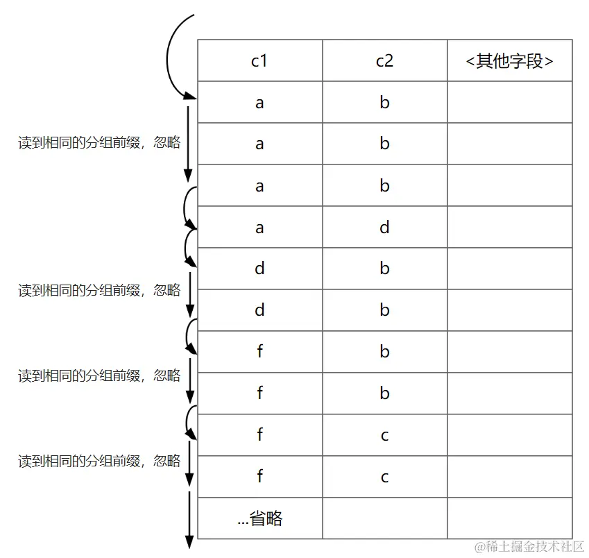 两种算法的结合配图（1）
