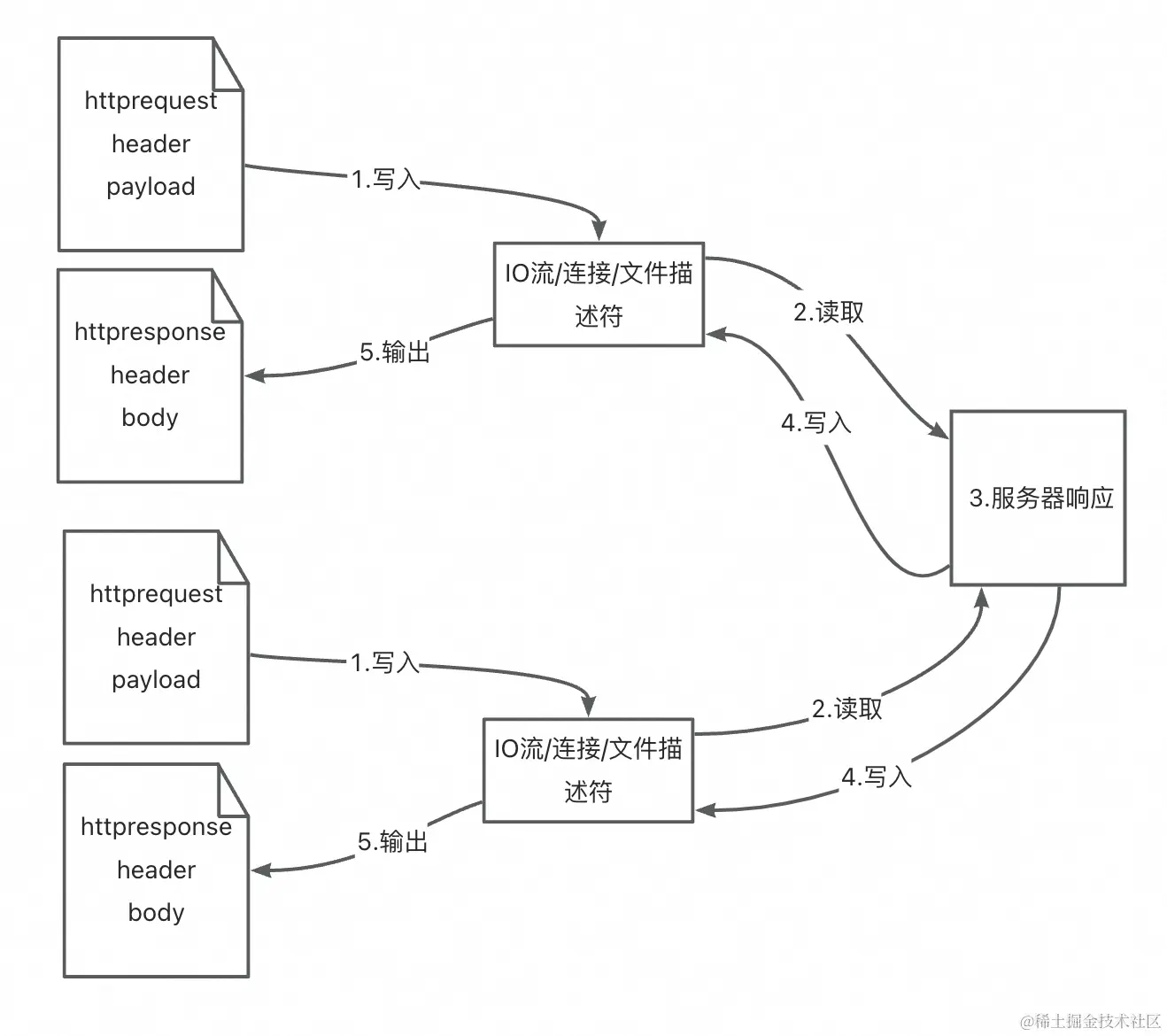 1.什么是IO多路复用配图（2）