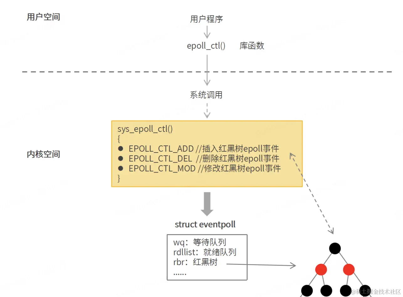 epolltl:配图