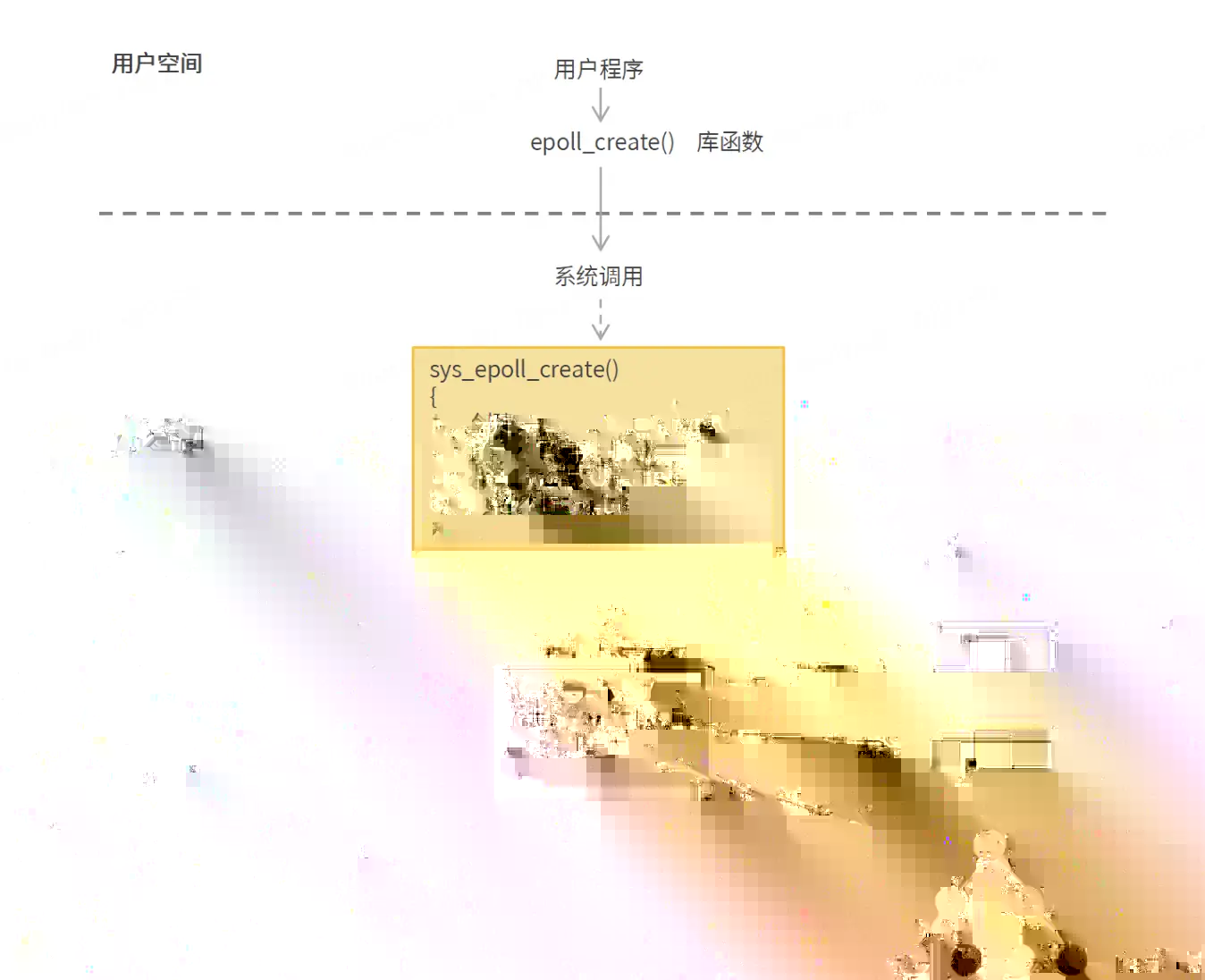 epollreate：配图