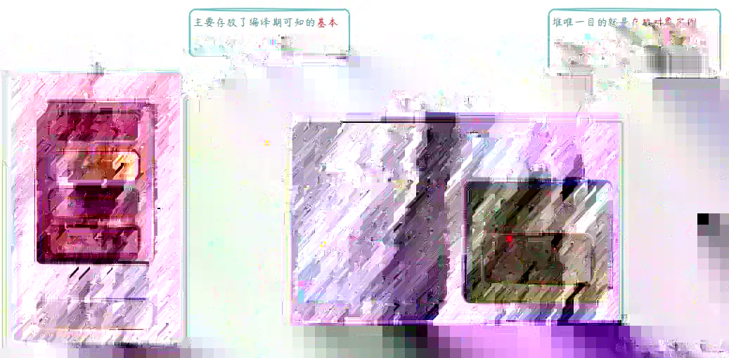 一、对象是如何存储的?配图