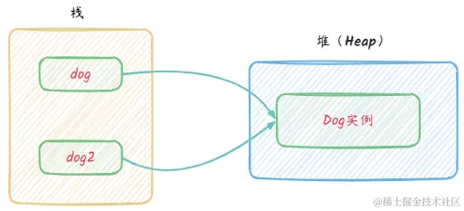 三、直接赋值配图