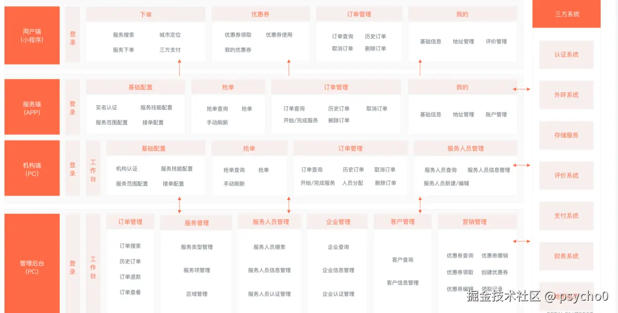 二.项目使用的开发工具版本✔配图(2)