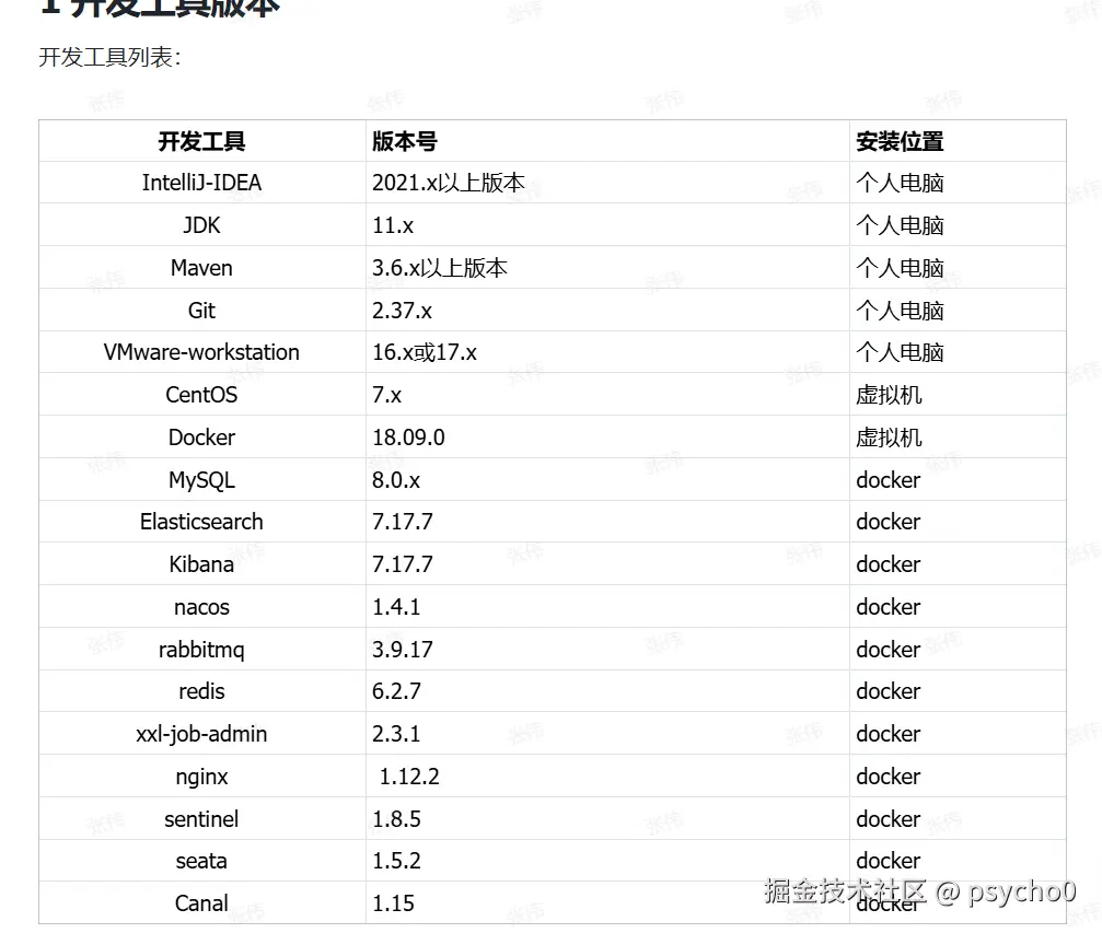 二.项目使用的开发工具版本✔配图(1)