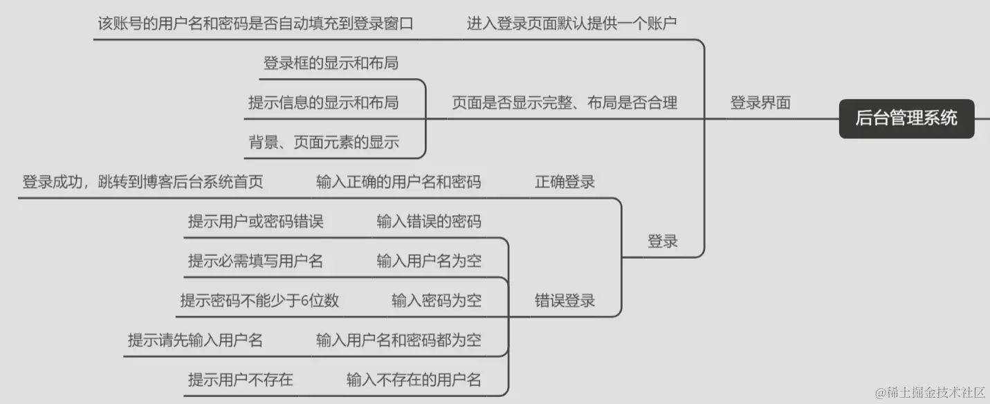 1、编写测试用例配图（1）
