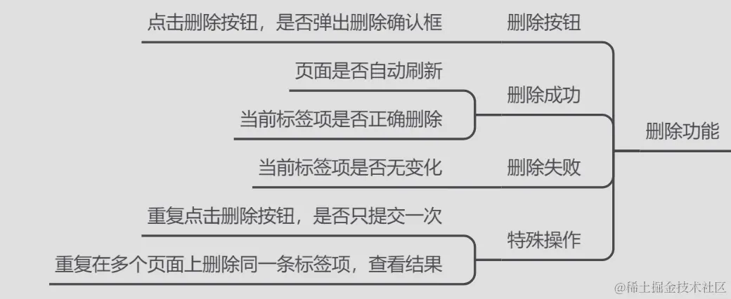 （1）测试用例配图（4）