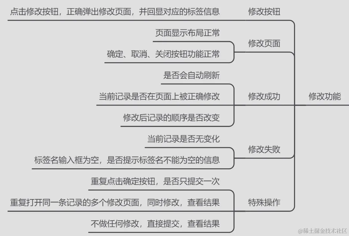 （1）测试用例配图（2）