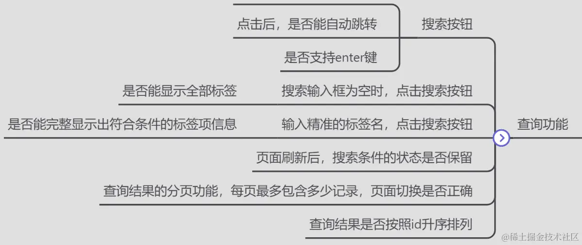 （1）测试用例配图（3）