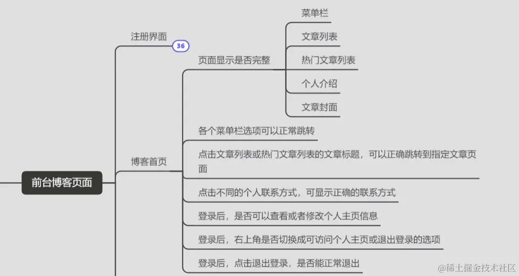 1、编写测试用例配图（3）