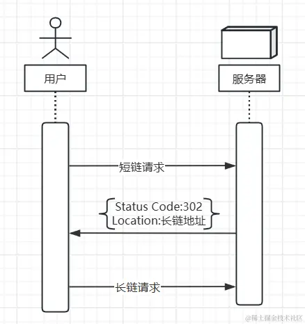 请求流程示意图