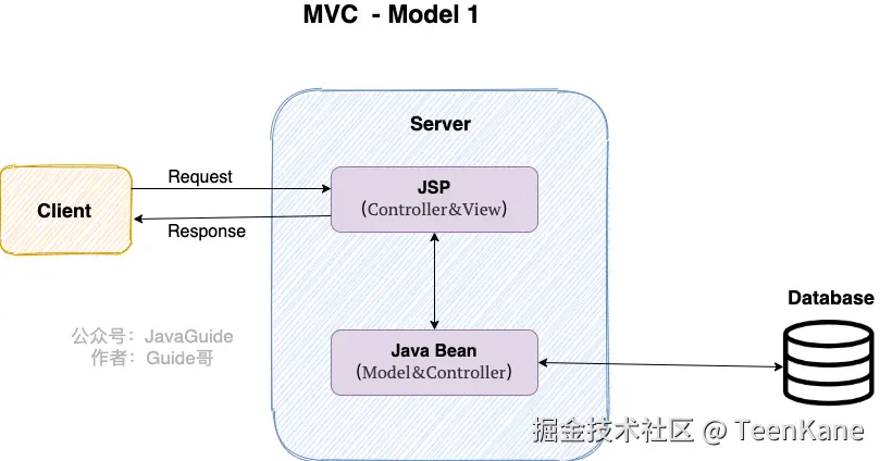 Model 1 时代配图