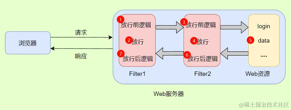 1.2 过滤器基本操作配图(2)