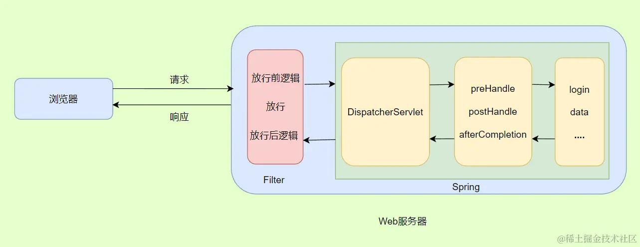 2.2 拦截器基本操作配图(2)