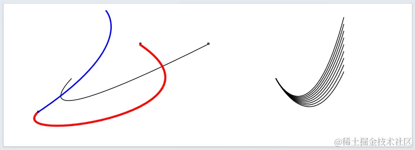 5：画贝塞尔曲线配图