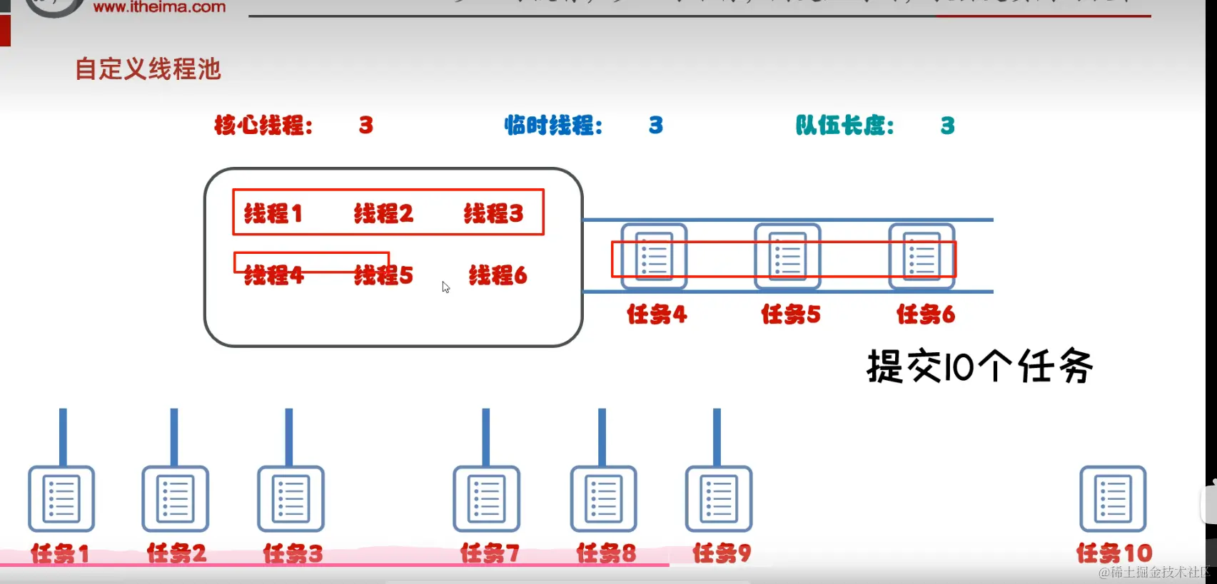 线程池配图(2)