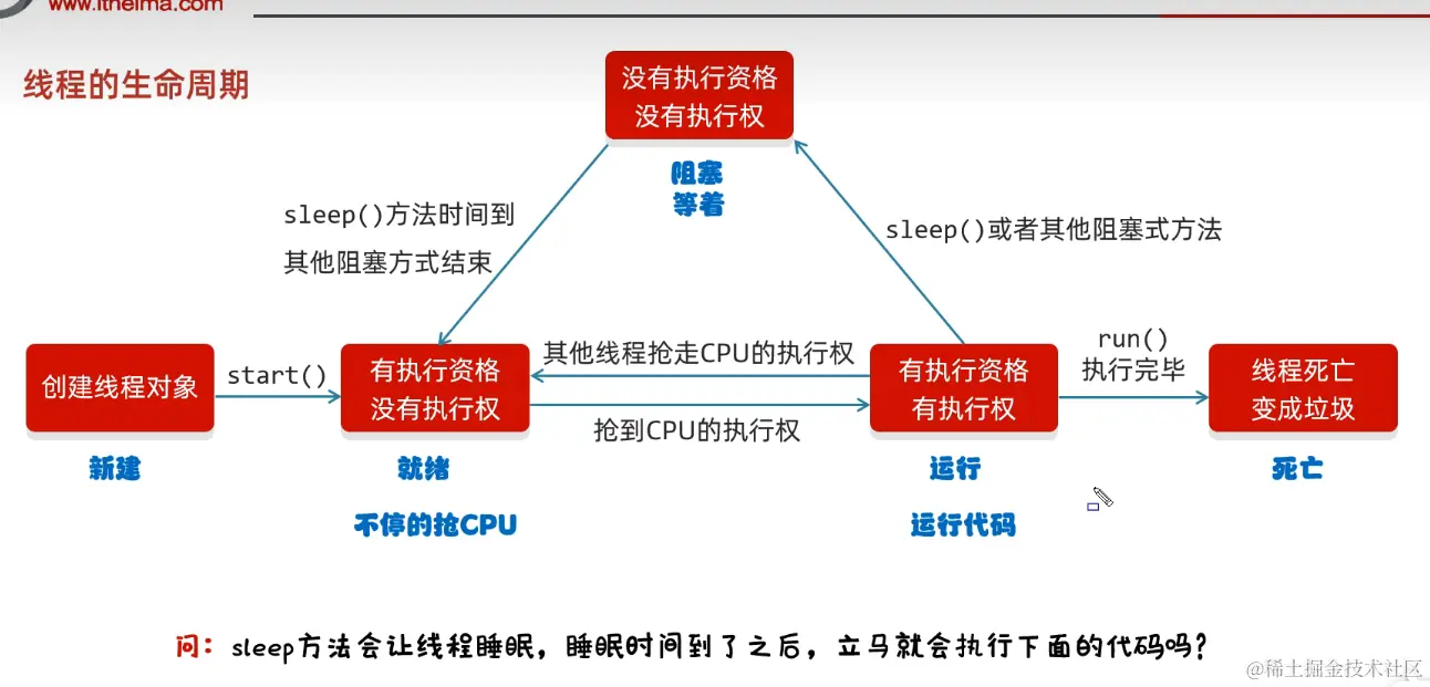 多线程的生命周期:配图