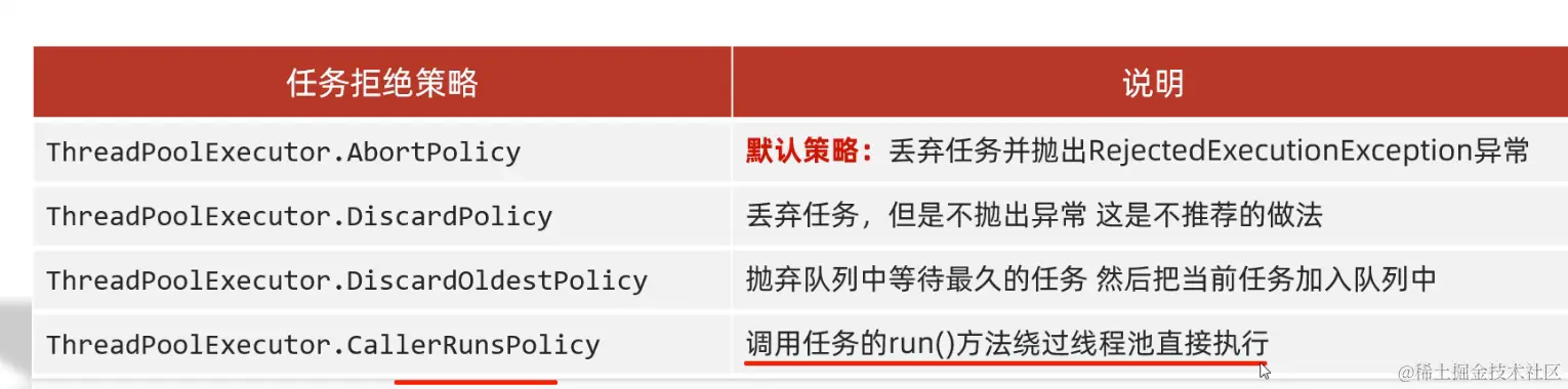 线程池配图(1)