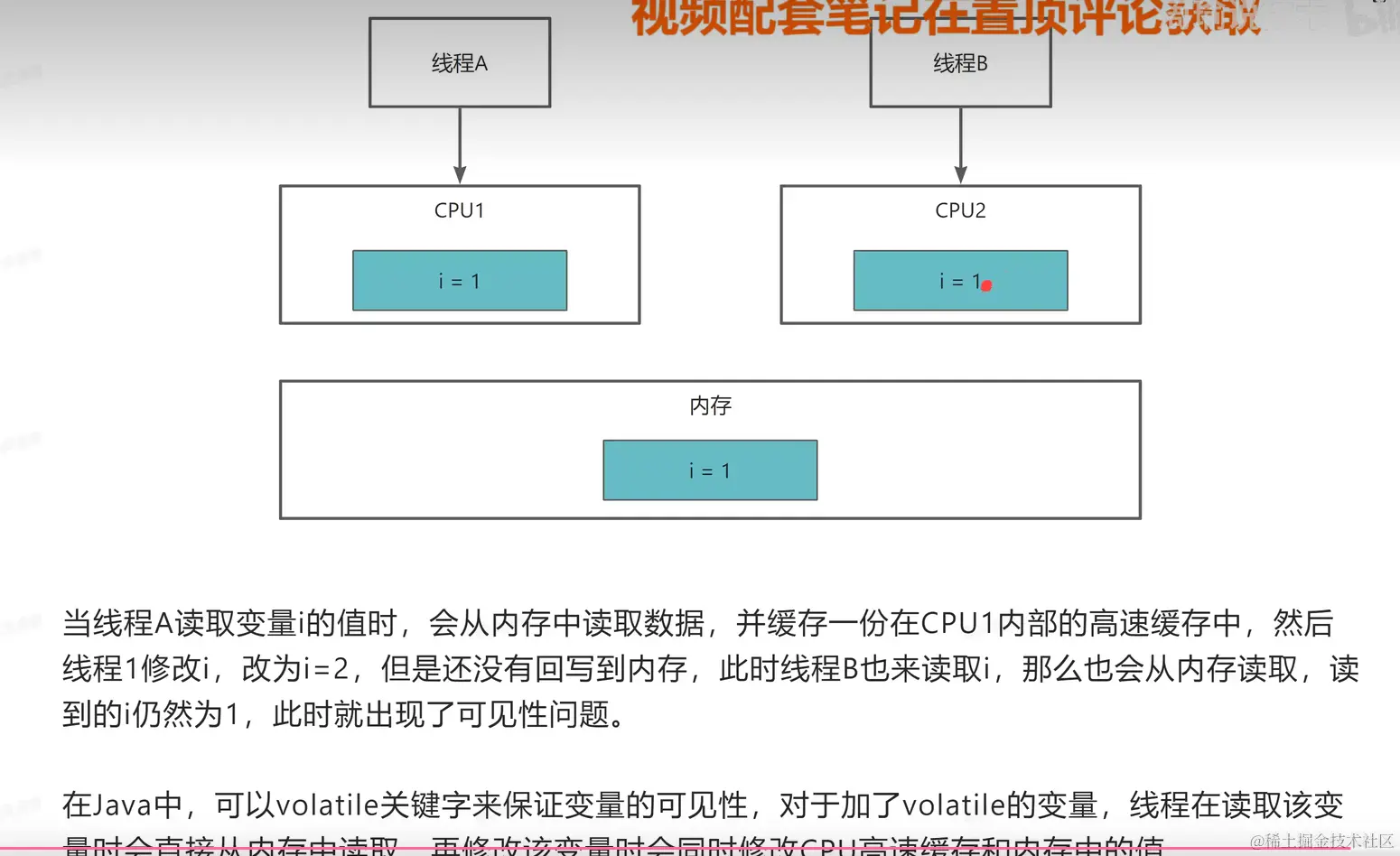 java并发可见性问题配图