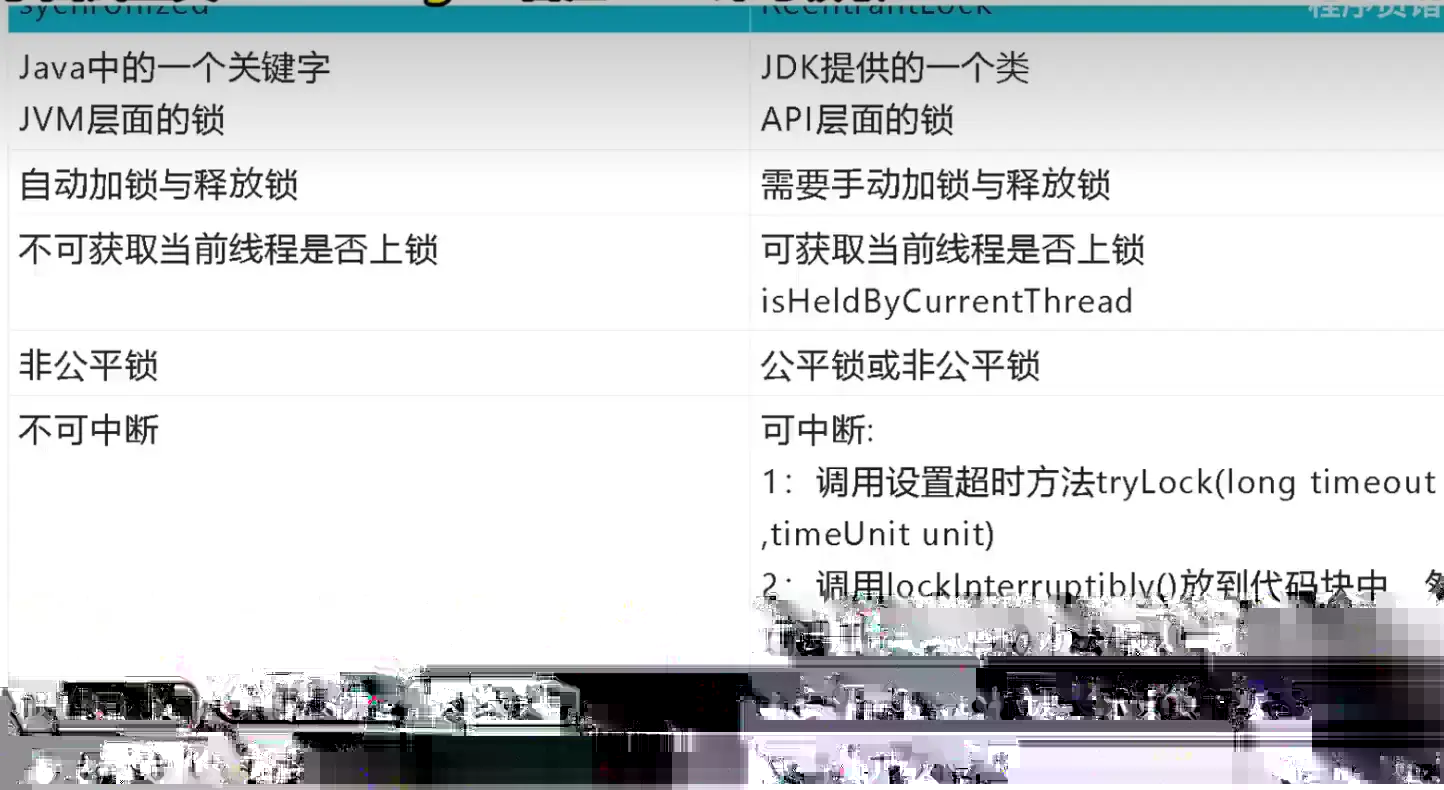synchronize和lock区别:配图