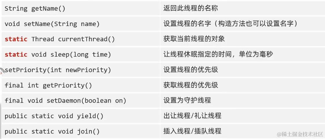 多线程的几个方法:配图