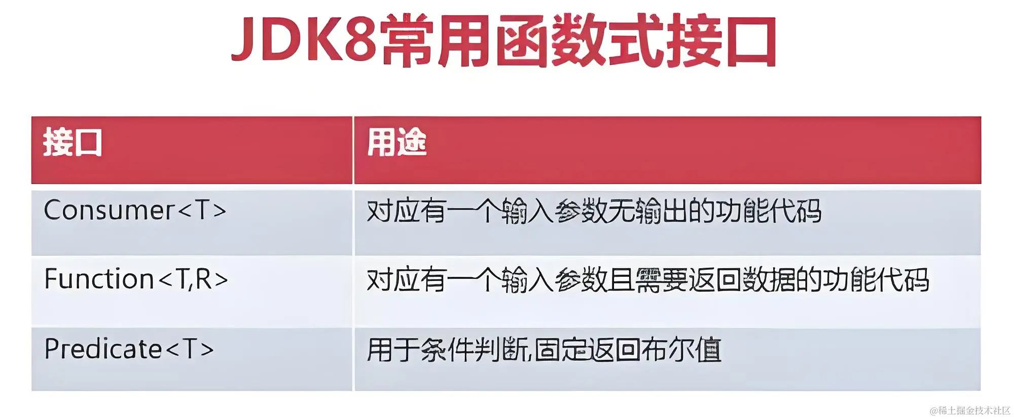 三、内置的函数式接口配图