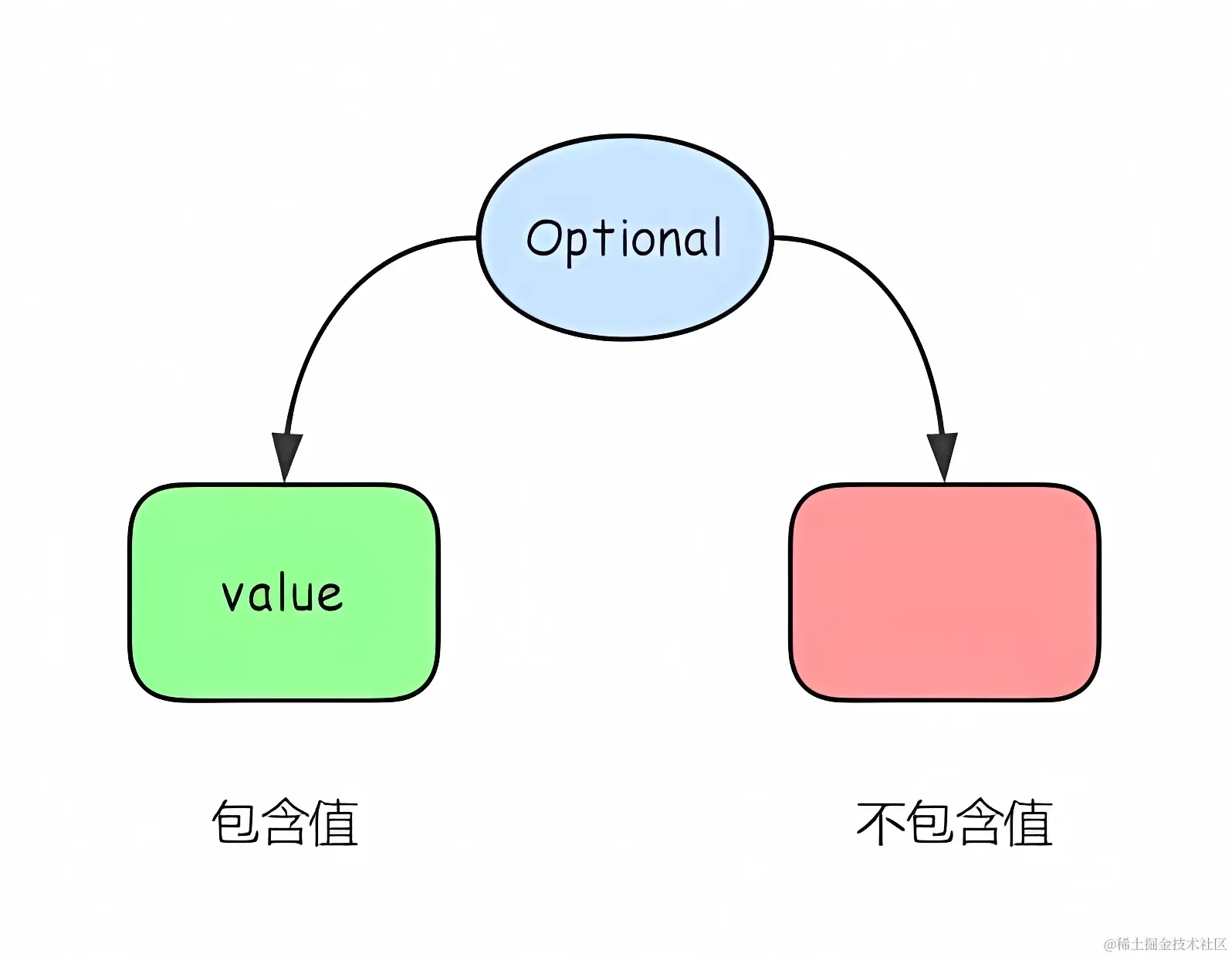 Java学习十二—Java8特性之Optional类配图