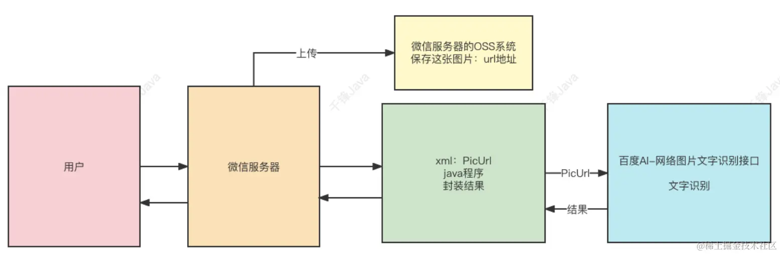 3.文字识别功能配图
