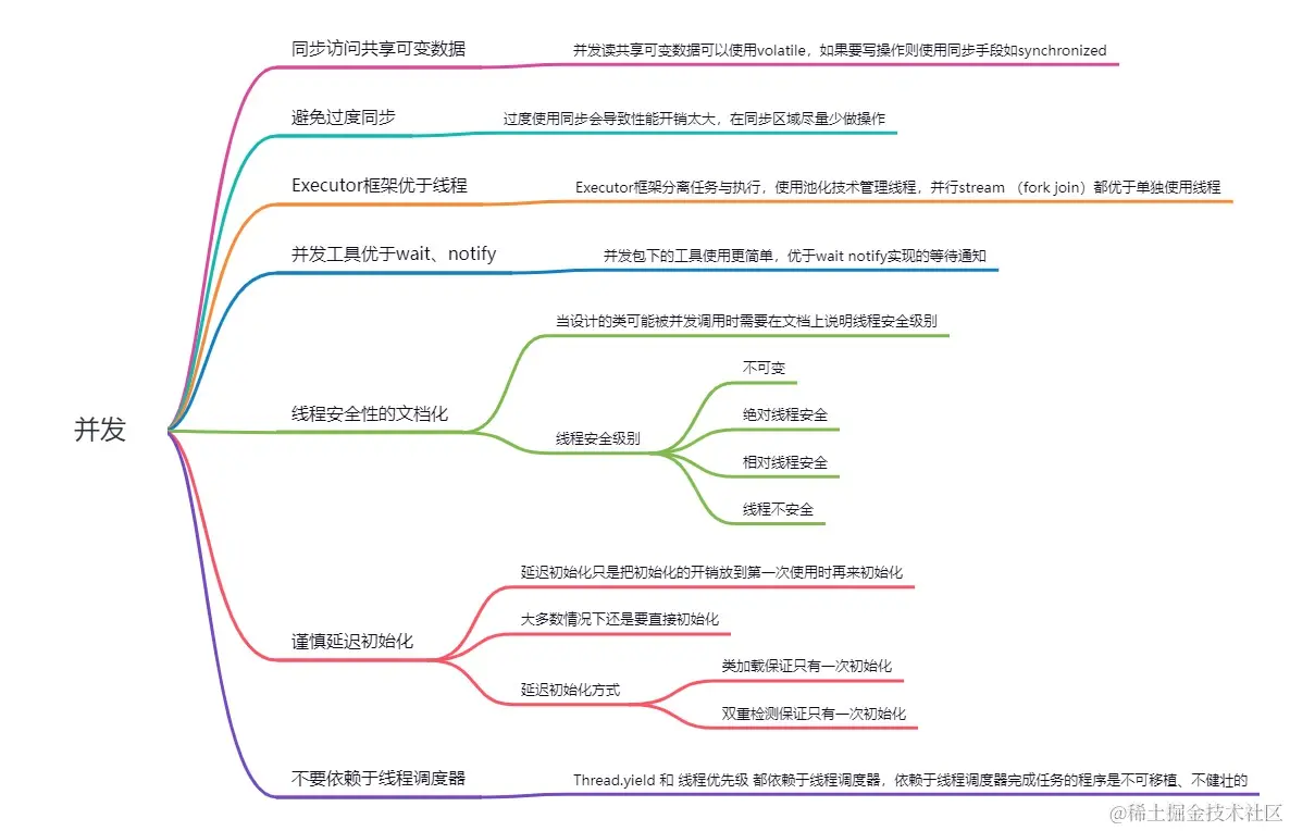 Java并发设计的7条原则配图