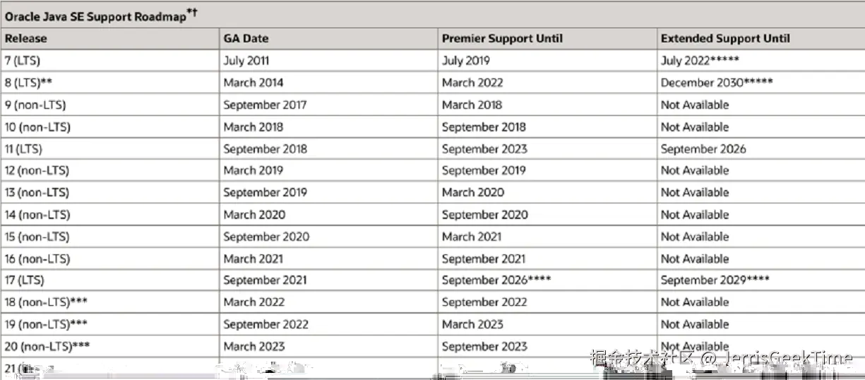 Java新特性梳理——Java17配图(2)