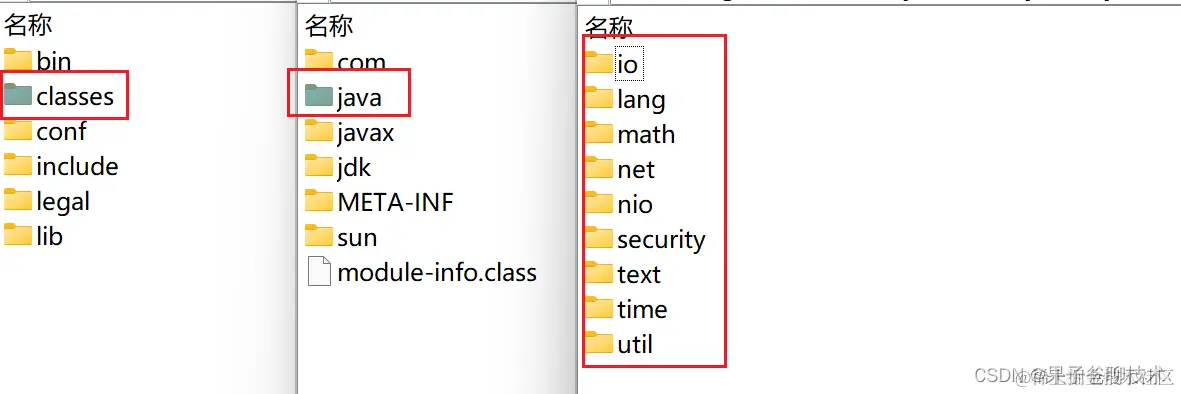 Java平台模块系统（Java Platform Module System，JPMS）配图（2）