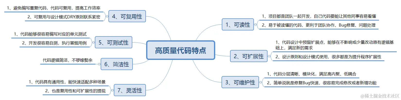 高质量代码特点