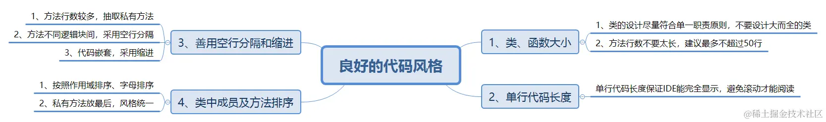 良好的代码风格