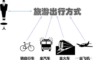 定义配图
