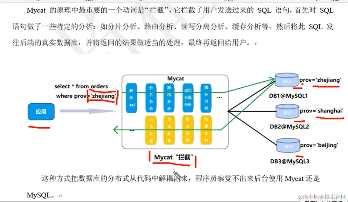 MyCat-数据库中间件，连接Java应用程序和数据库配图（4）