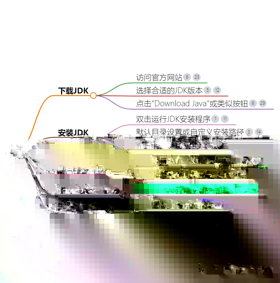 整体思维导图:配图