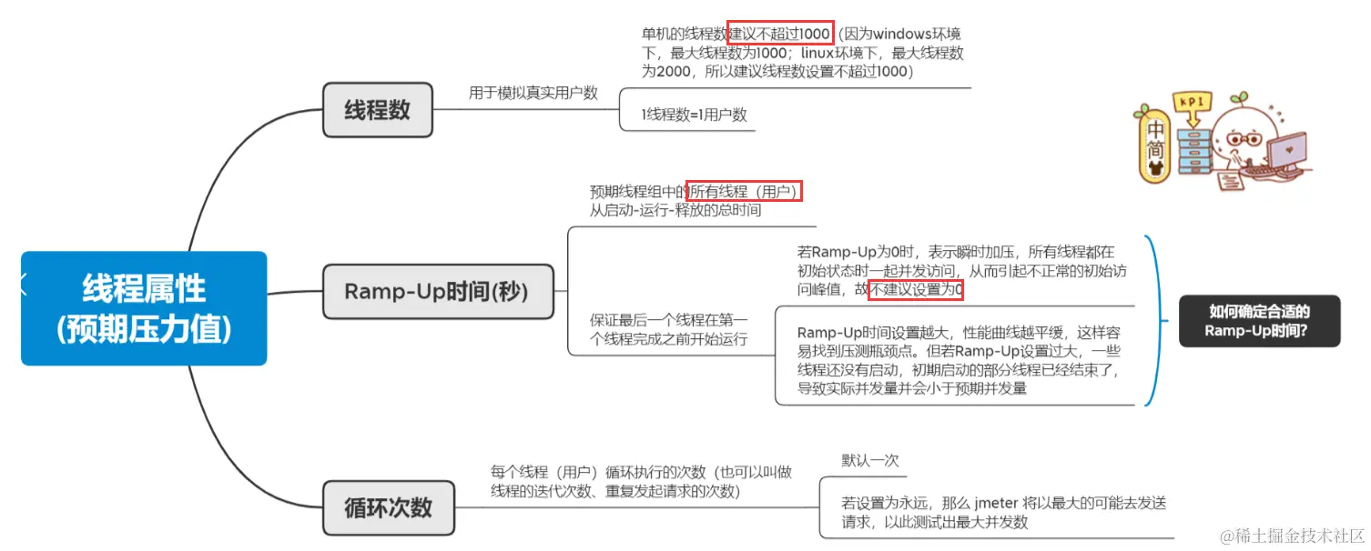 三、对博客网站进行性能测试配图