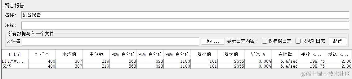 场景3：模拟2个用户以20QPS的频率访问服务器资源持续10秒，要求平均响应时间在3000ms内配图（3）