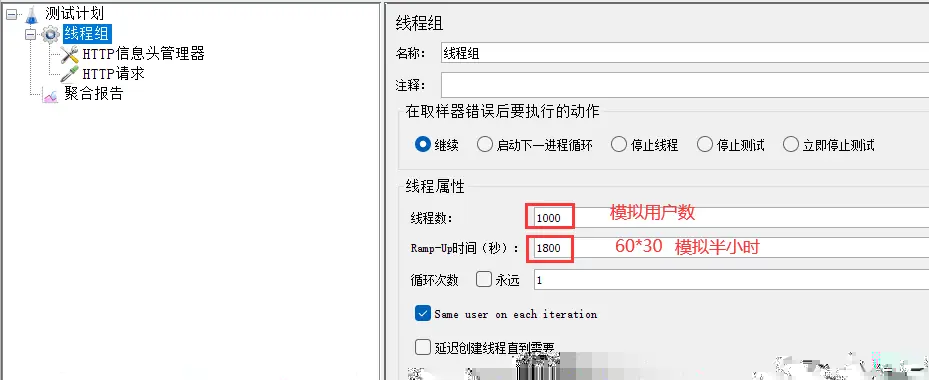 场景1：模拟半小时之内1000个用户访问服务器资源，要求平均响应时间在3000ms内，且错误率为配图