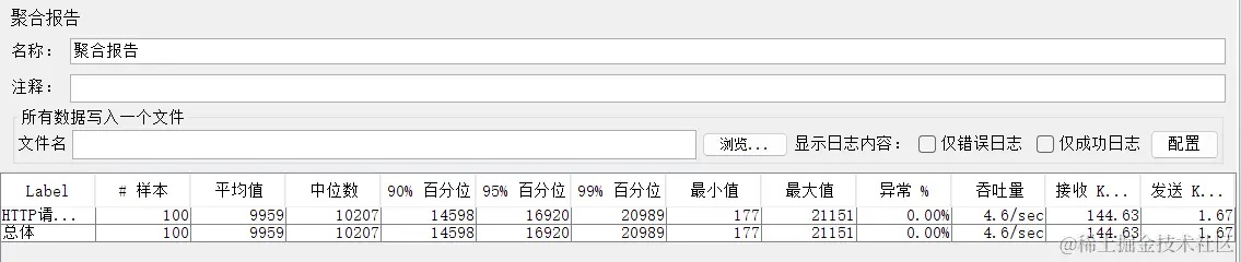 场景2：模拟100个用户同时访问服务器资源，要求平均响应时间在3000ms内，且错误率为0配图（3）