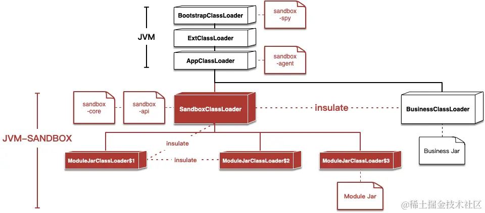 jvm-sandbox-classloader