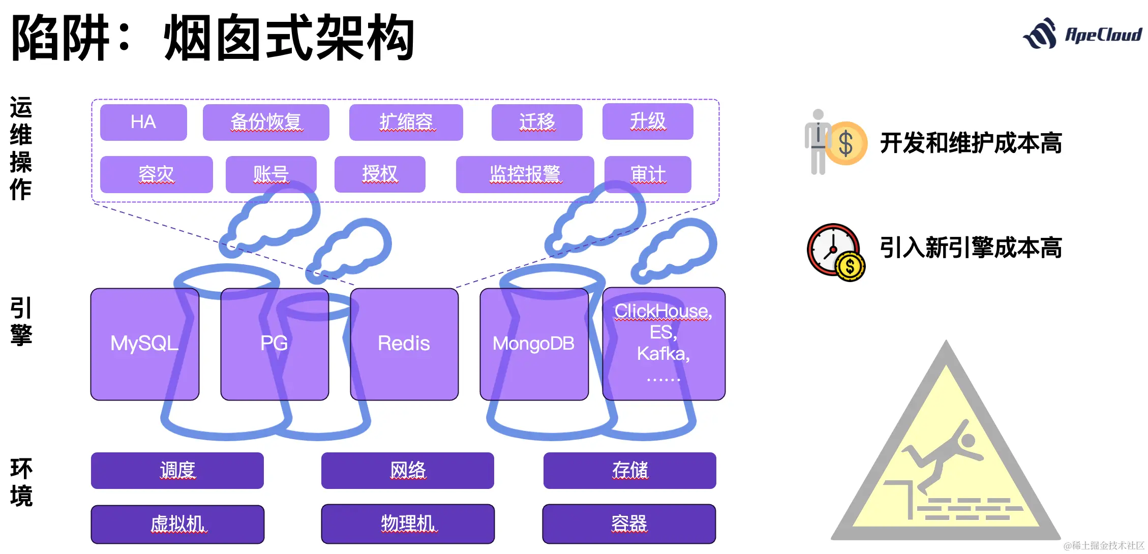 K8s 的最后一片拼图 —— dbPass配图（3）