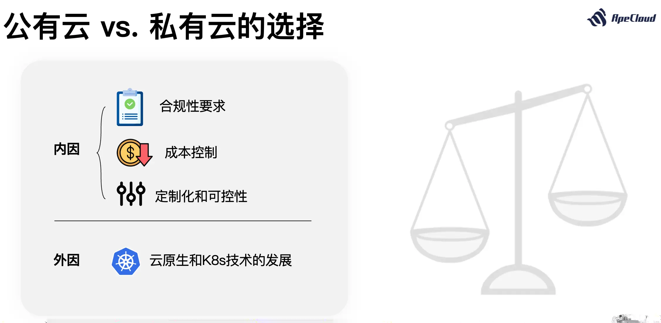 公有云还是私有云？K8s 正在统一云的操作系统配图