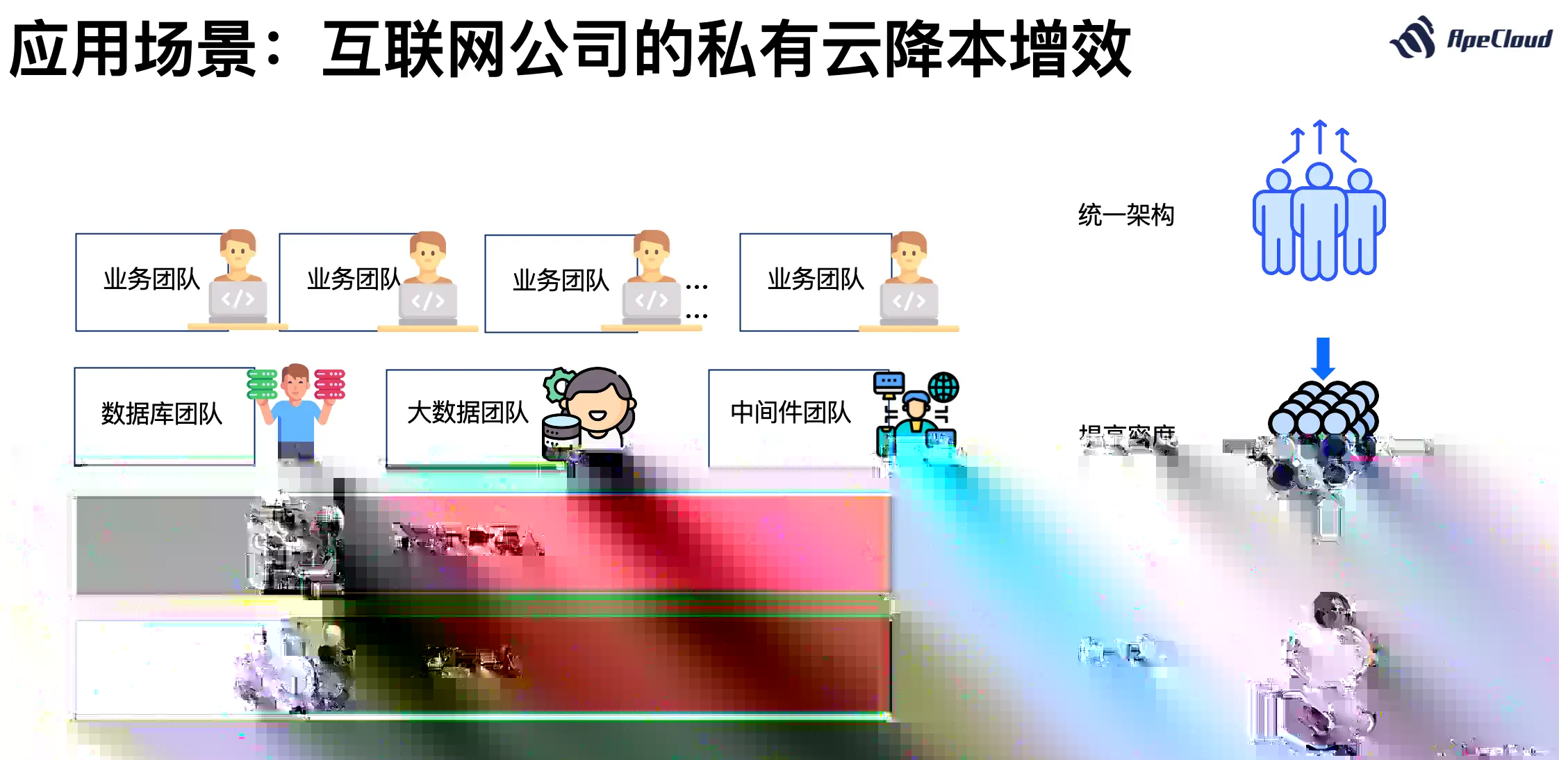 K8s 上去构建 dbPaaS 有丰富的应用场景配图