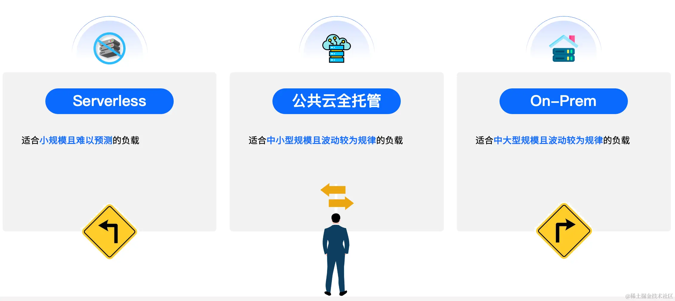 私有化部署，数据库发展的方向配图