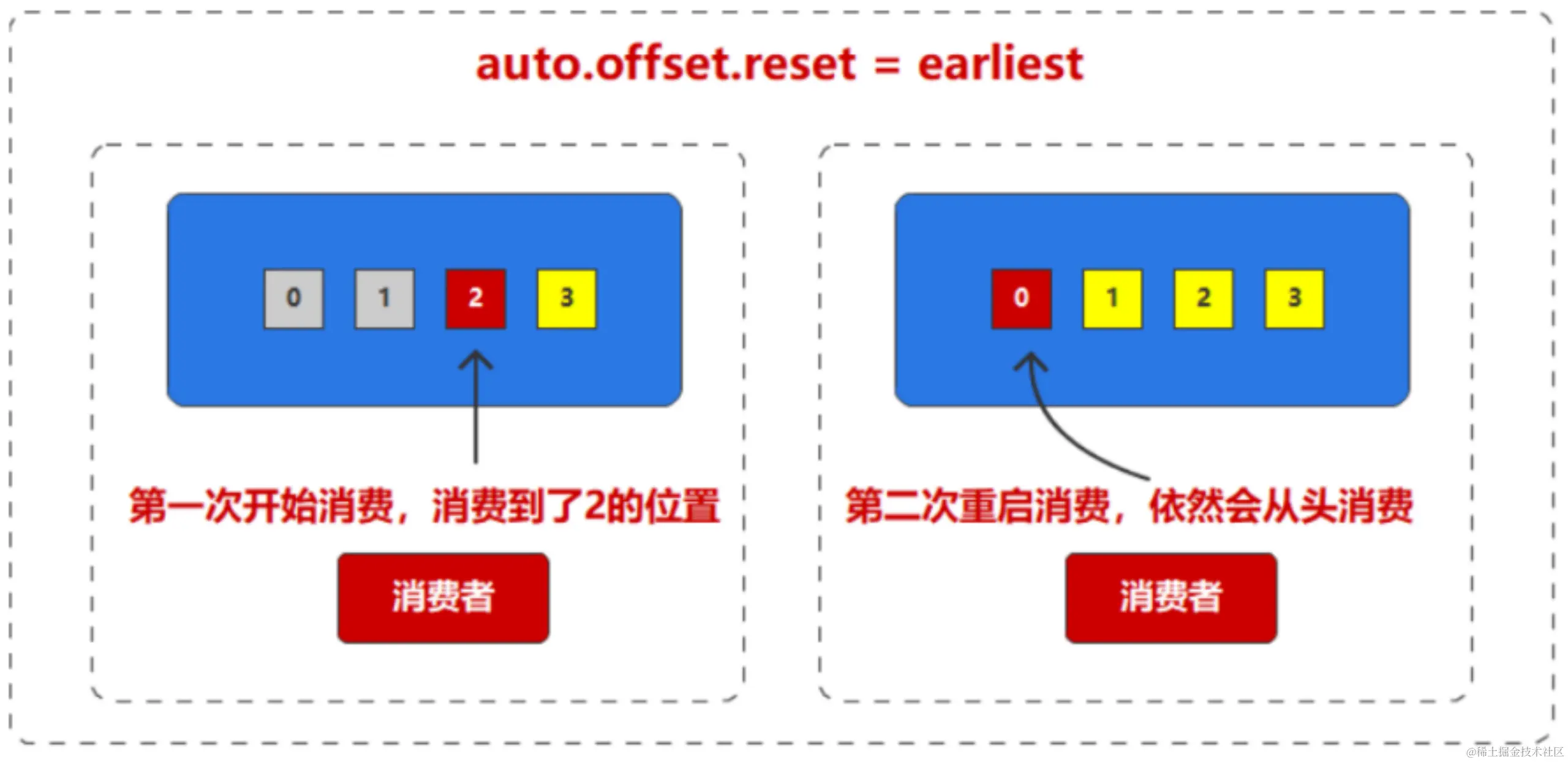 4.4.1 起始偏移量配图（1）