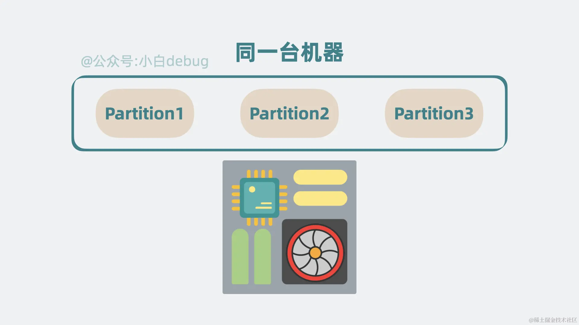 高扩展性配图