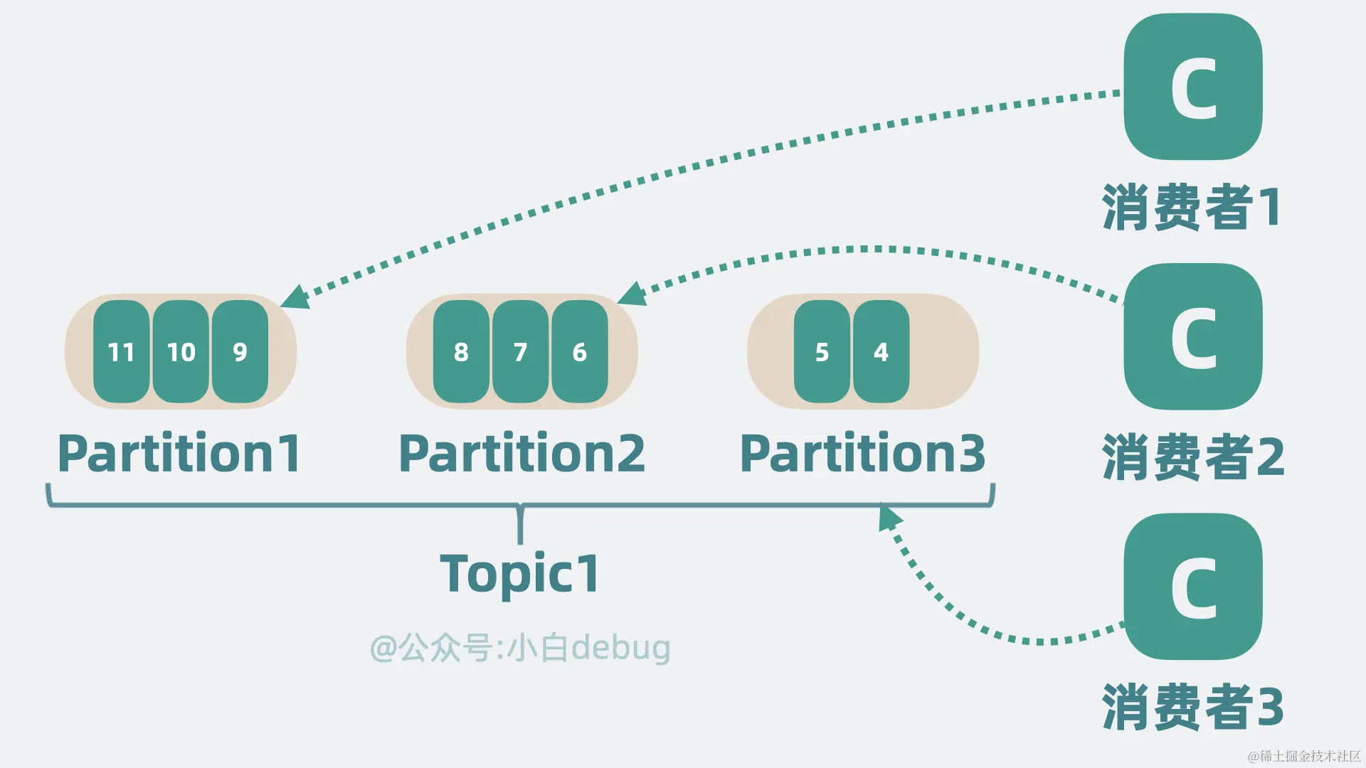 partition