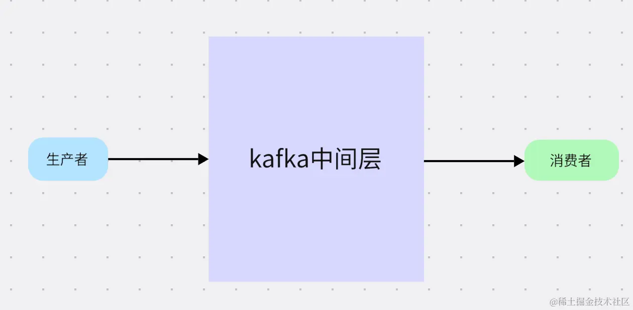 kafka