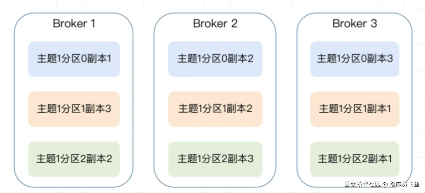 副本机制配图（1）
