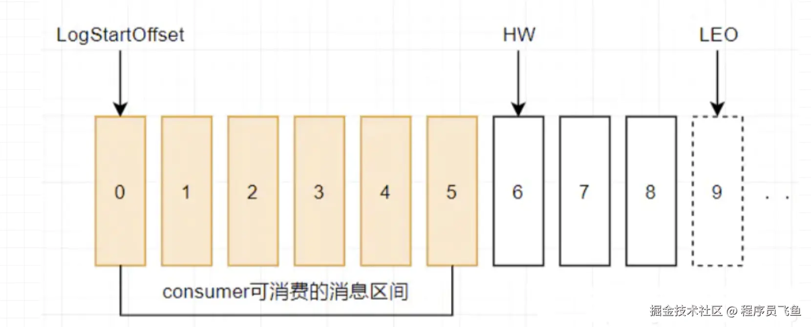 基本概念配图（2）
